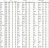 College Football & Basketball Attendance.jpg