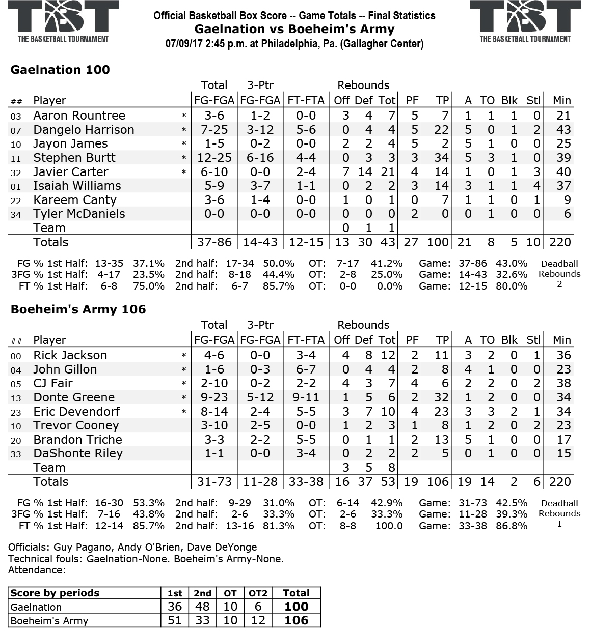 TBT-Gaelnation-vs.-Boeheims-Army.jpg