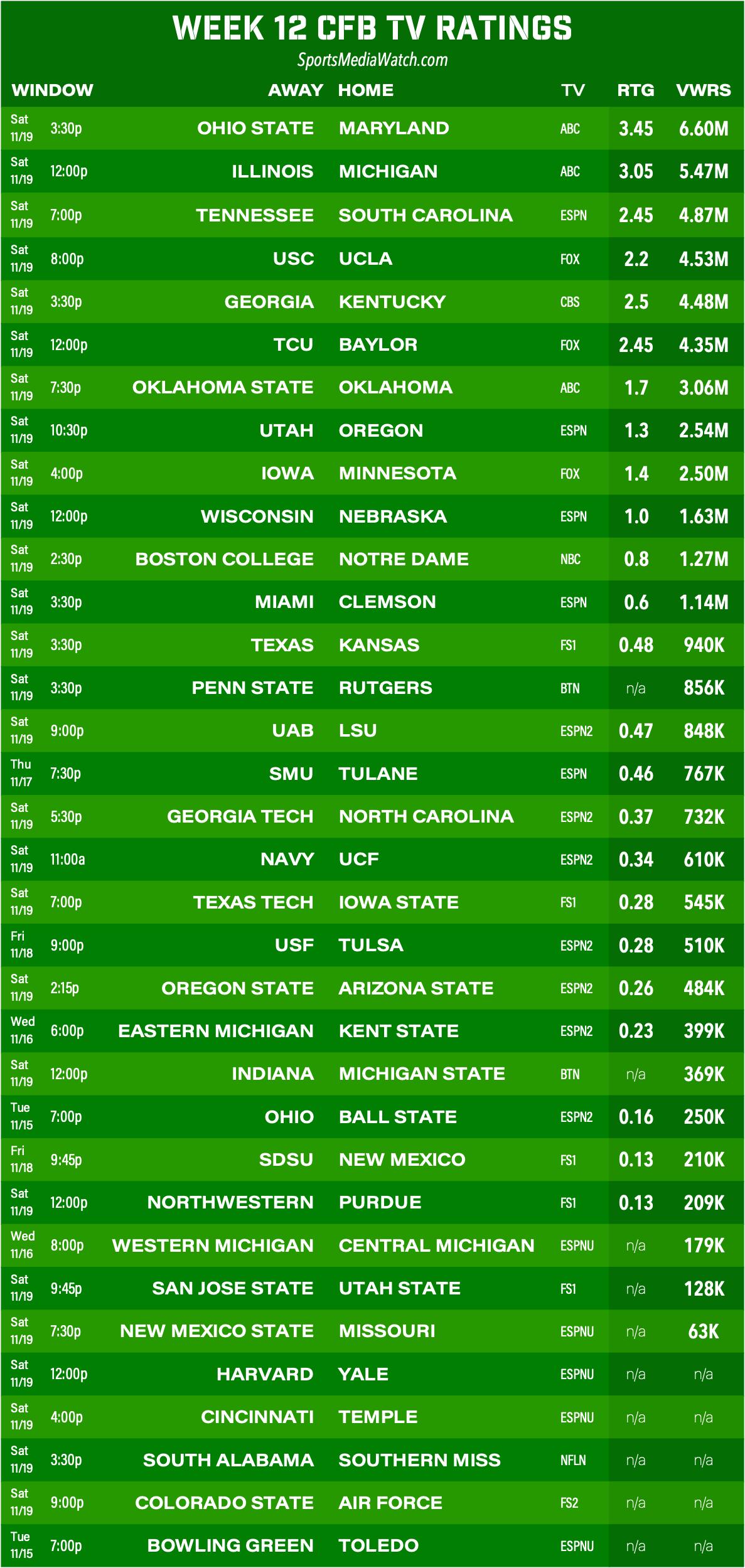 week12cfb.png