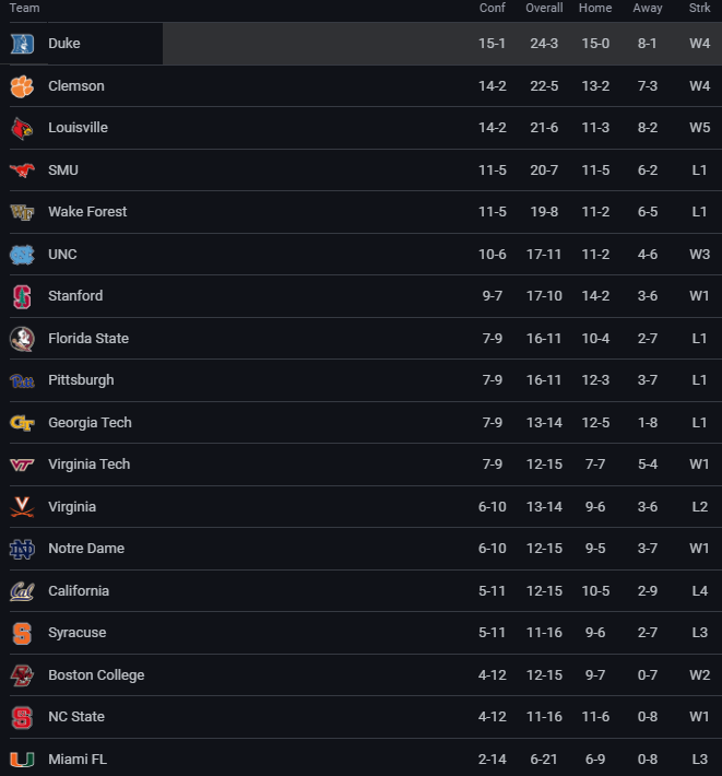 ranks-acc.png
