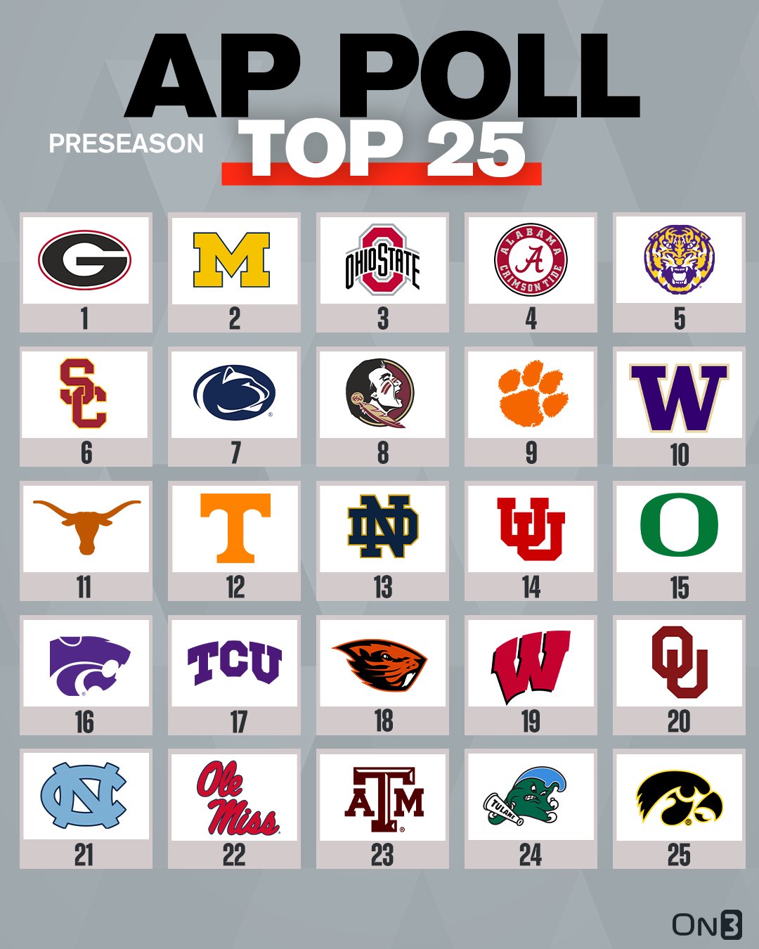NCAA College Football Rankings: AP Top 25 Football Poll