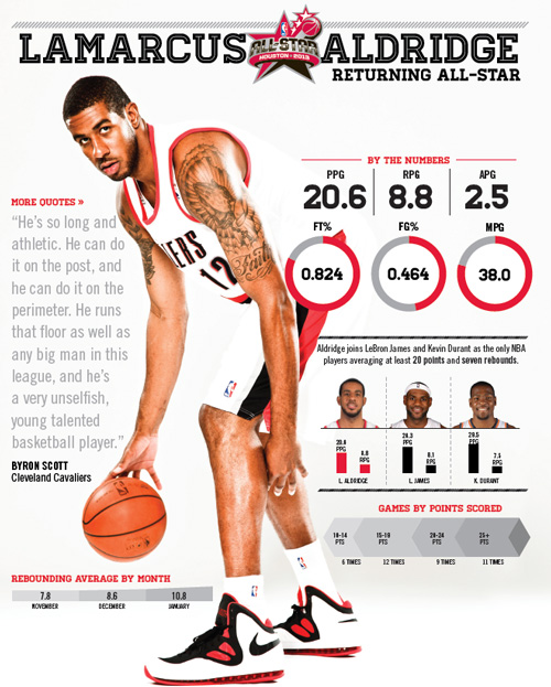 lma-2013-all-star.jpg