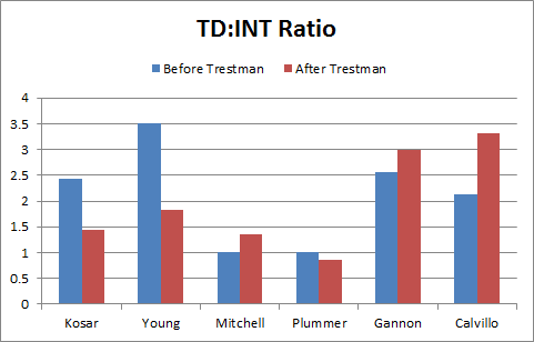 TrestmanQBsTD-INT2_original_original_original.jpg