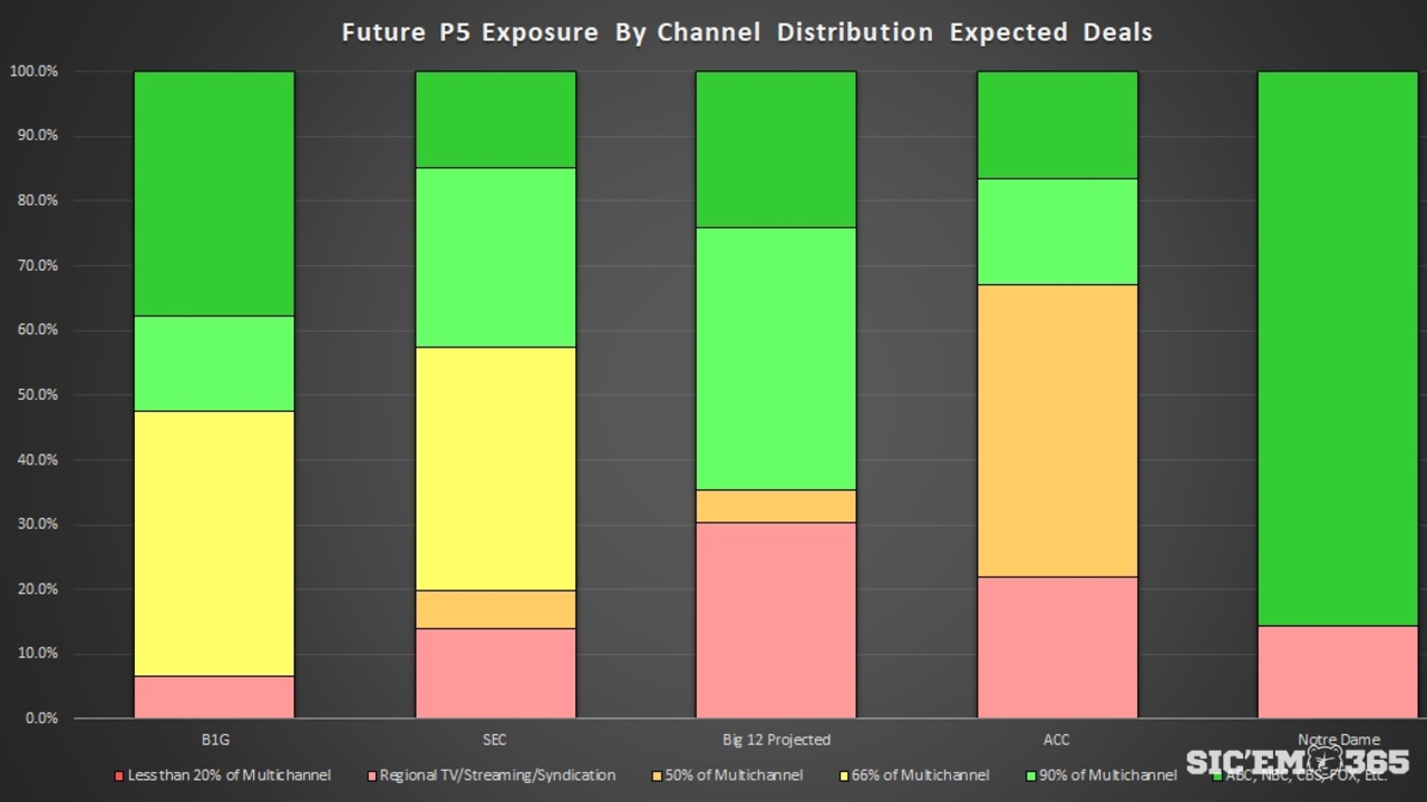 TV Exposure by P5