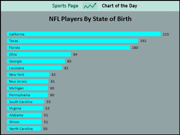 nfl-players-by-state.jpg