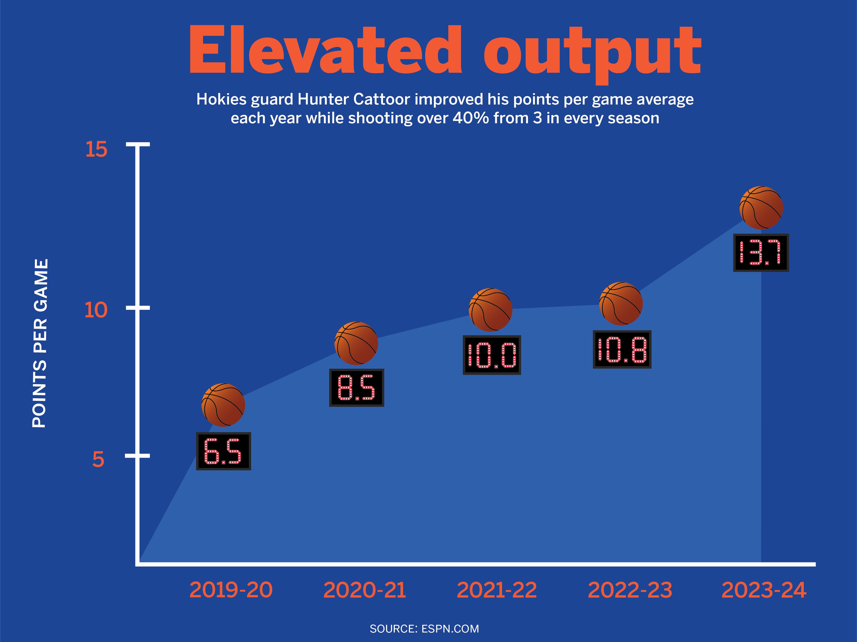 Basketball-Graph.png