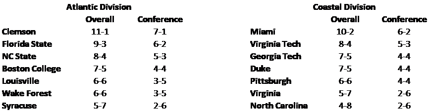 acc-predictions-1.png