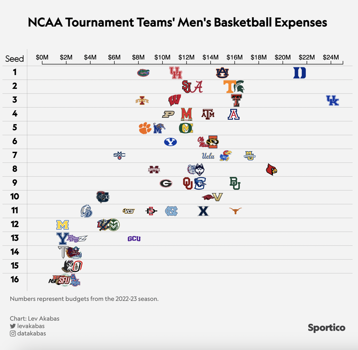 March-Madness-Men-Expenses-2025.png