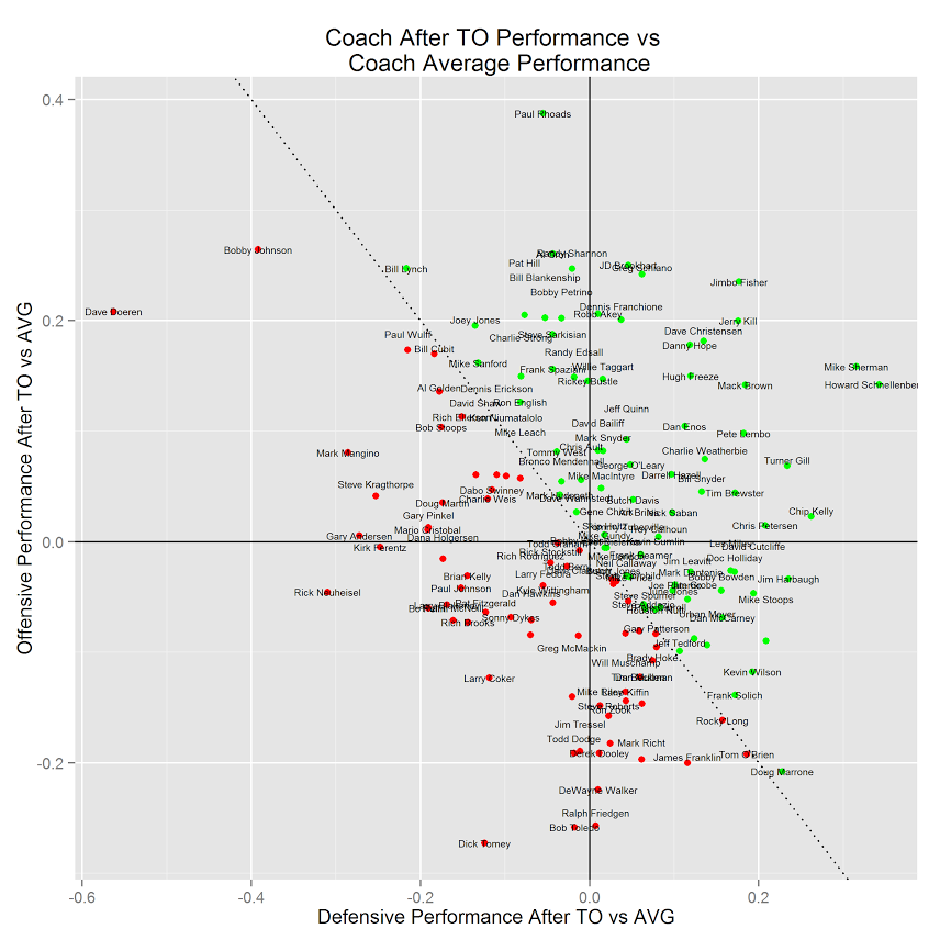 CoachTimeout-overall.0.png