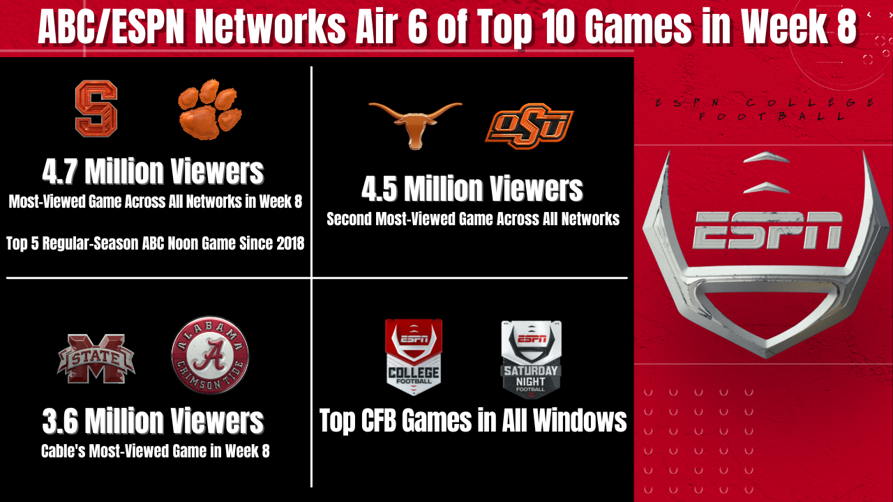 2022-CFB-Viewership-43.png