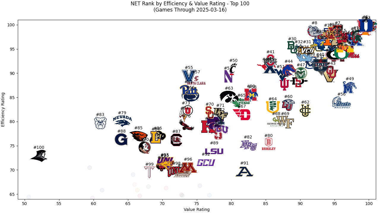 NET%20Scatter%20Top%20100.png