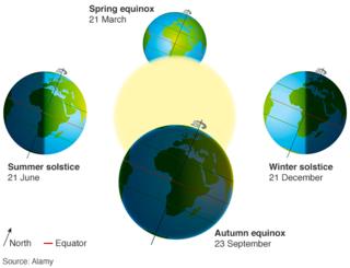 _85701597_equinox_explainer_624.png
