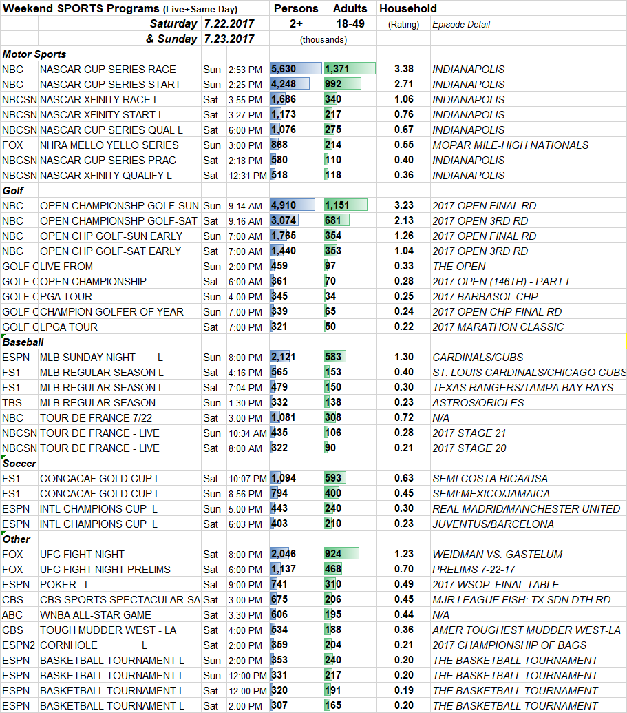 Weekend-Sports-Sat-Sun-2017-07-22.png