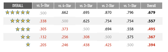 05-Recruiting_Head-to-Head__Overall_.png