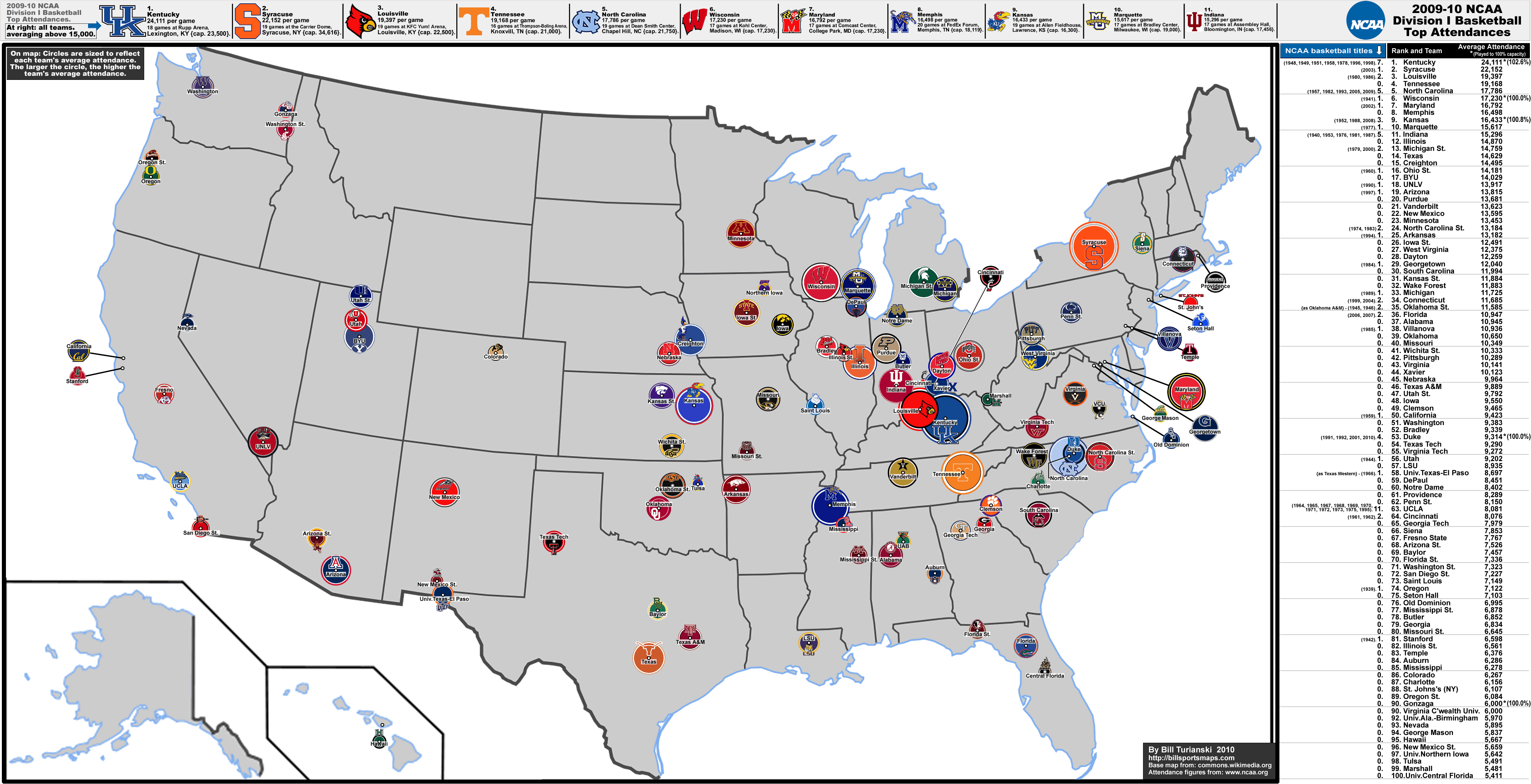 ncaa_basketball-div-1-avg-attendance-leaders2010_top100_2a.gif