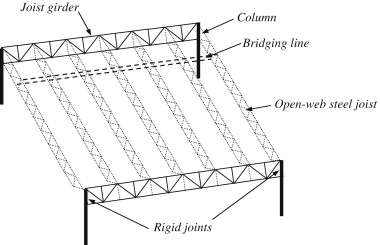 1-s2.0-S0141029608003027-gr1.jpg