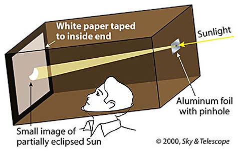 pinhole_projection_l.jpg