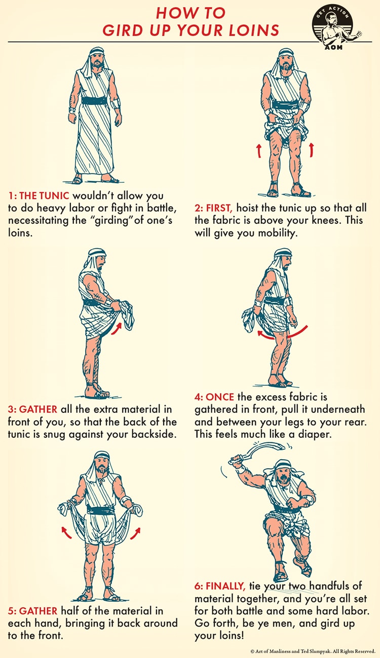 SOTW-Gird-Up-Your-Loins-1.jpg