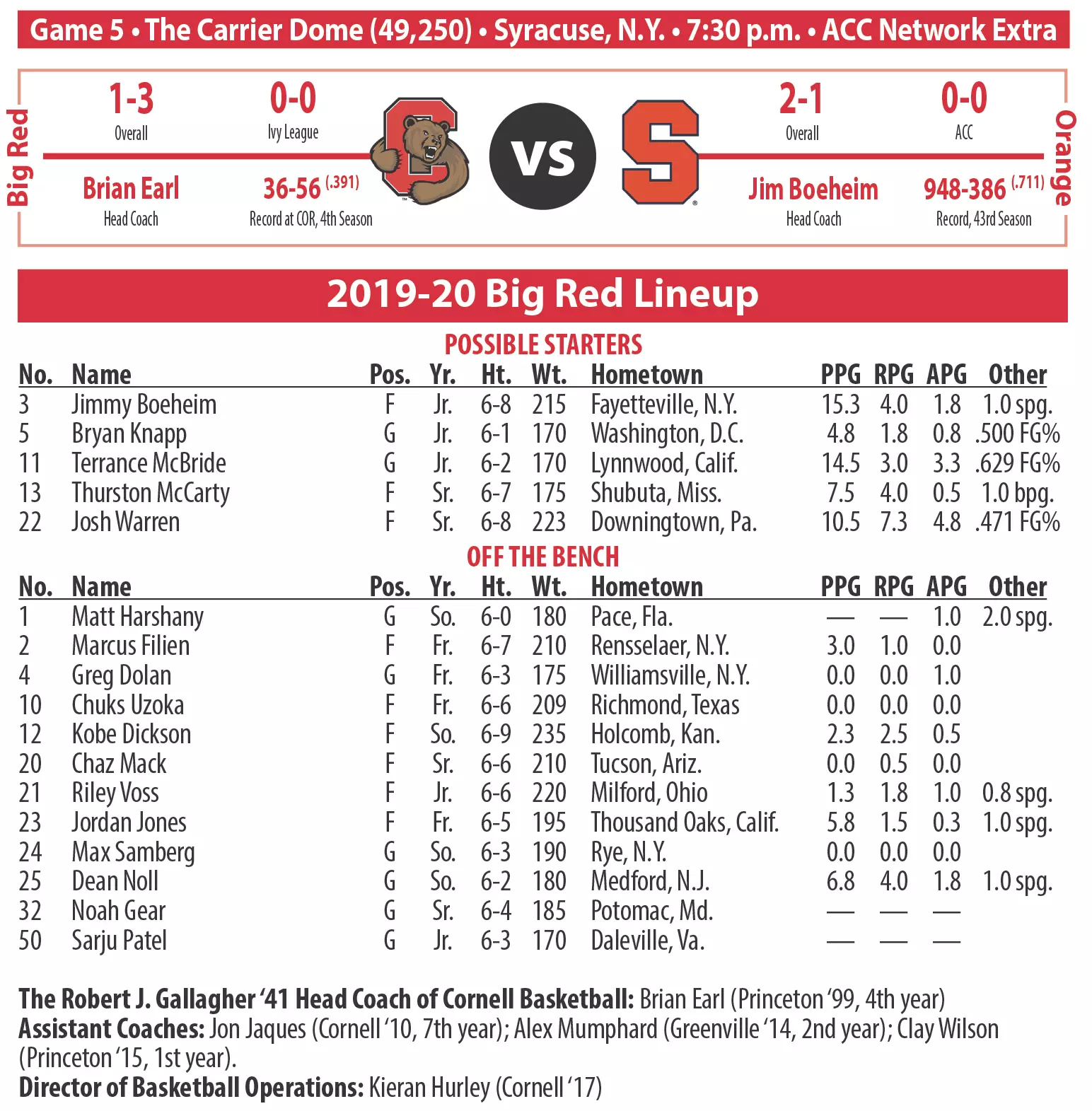 Men's Basketball Lineup vs. Syracuse, 2019-20