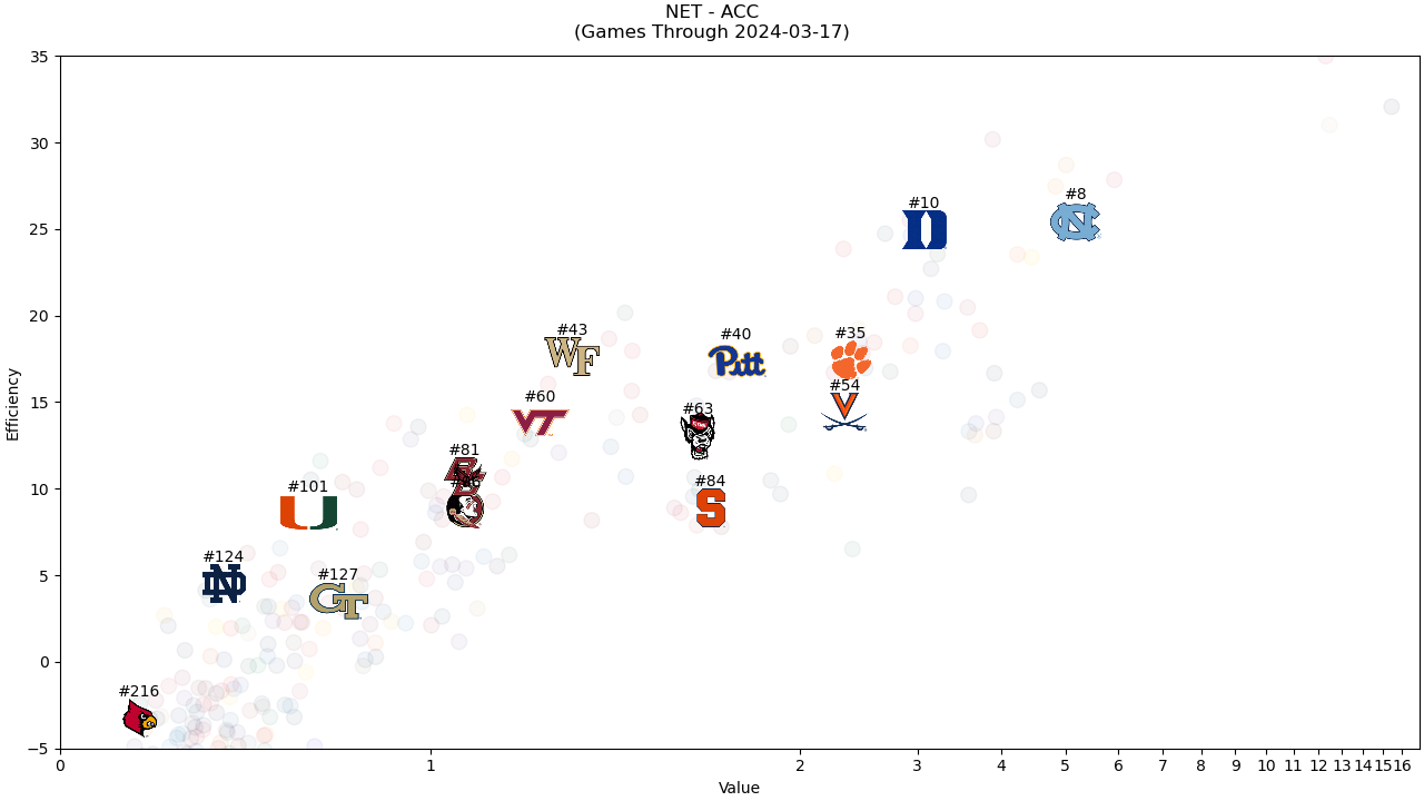 NET%20Scatter%20ACC.png