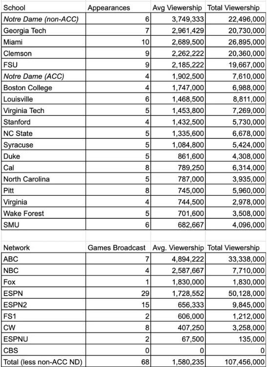 ACC-2024-Football-Viewership-by-School.jpg