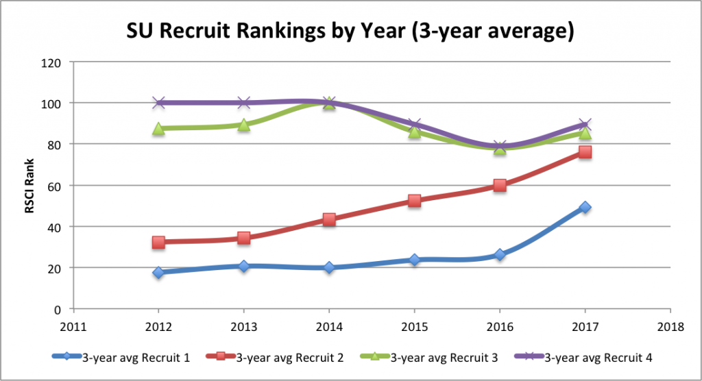 RecruitingChart1-1024x556.png