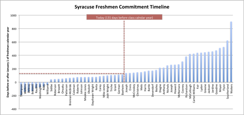 CommitDateChart1.png