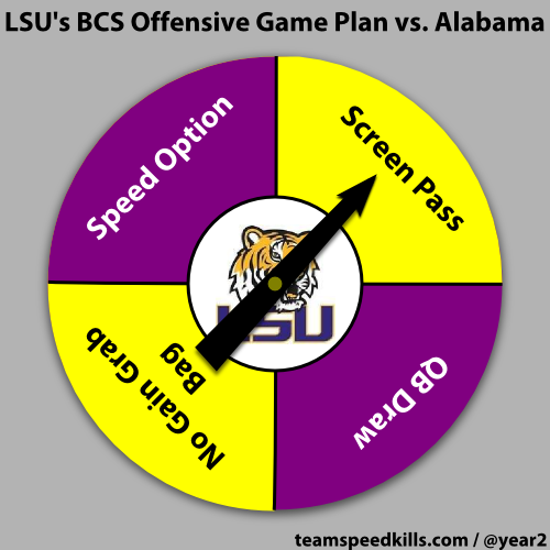 LSUSpinner.png