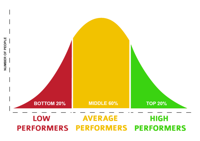 bell_curve_template-780x549.png