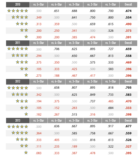 05-Recruiting_Rankings_Head-to-Head.png