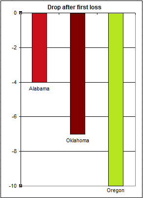 PollBias-AfterLoss.png