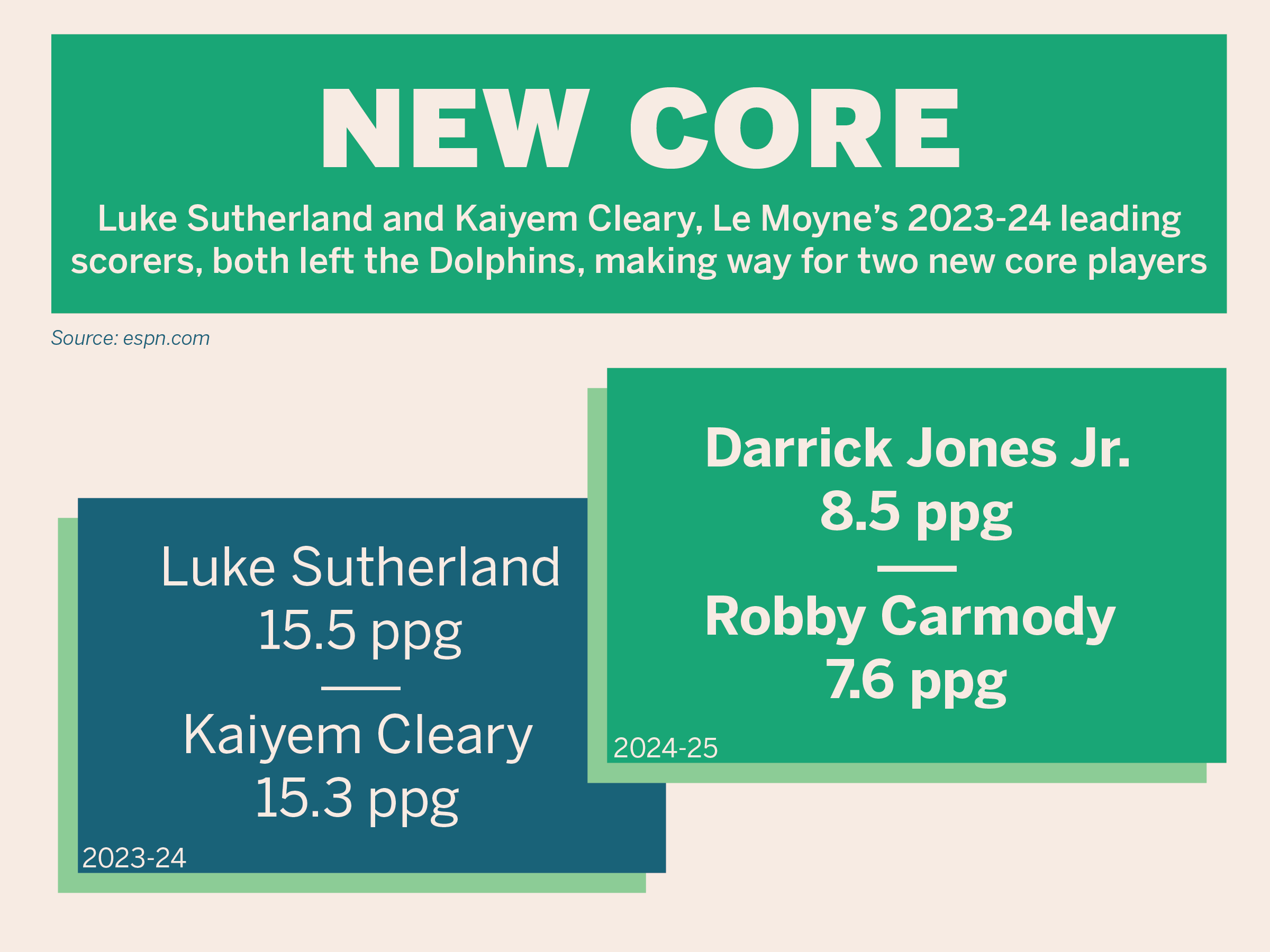 NewCore-01-1.png