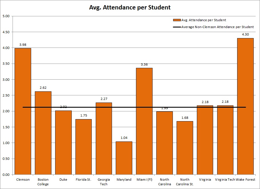 ACC_Avg_Attendance_per_Student.jpg