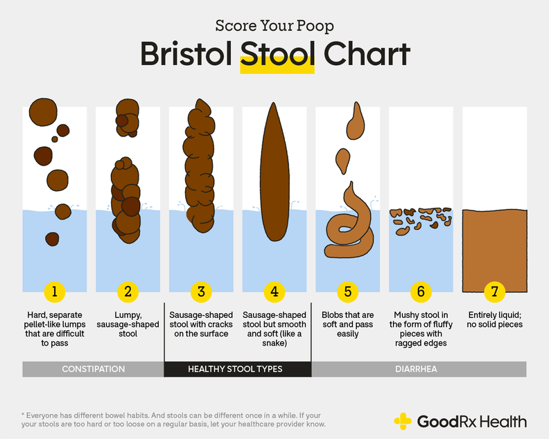 23-06_Bristol_Stool_Chart.png