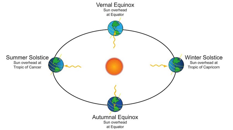 seasons-earth-orbit_large.jpg