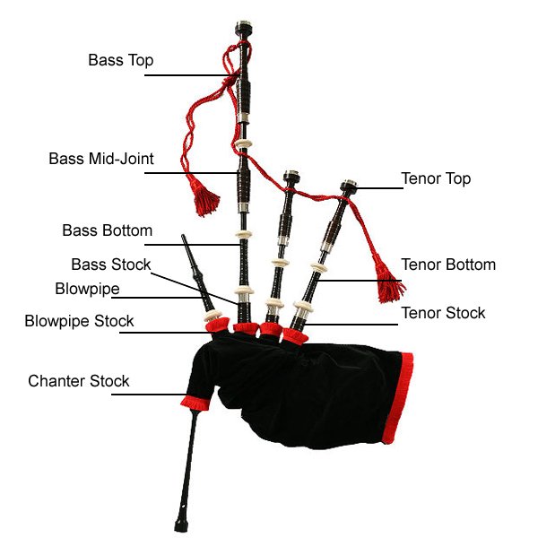 2cd87-bagpipes2.jpg