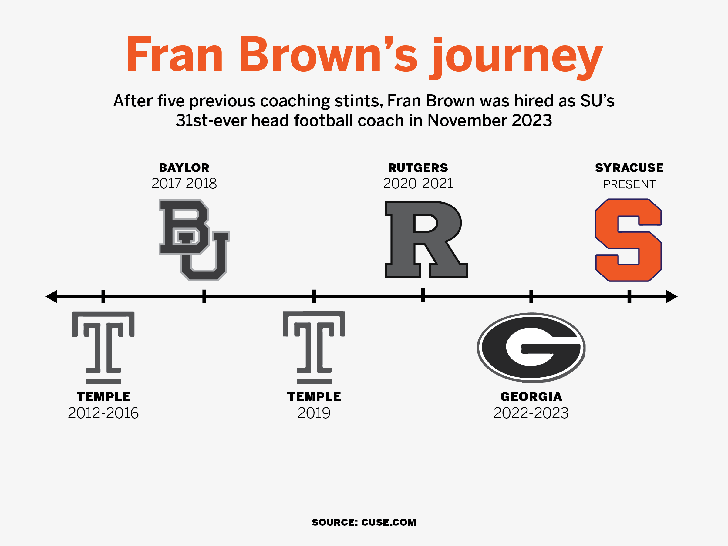 FRAN-GRAPHIC-ONE-.png