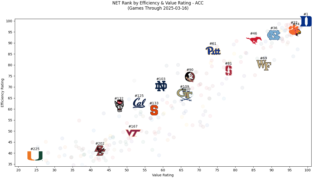 NET%20Scatter%20ACC.png