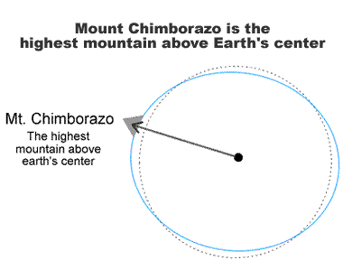 mt-chimbarazo.gif