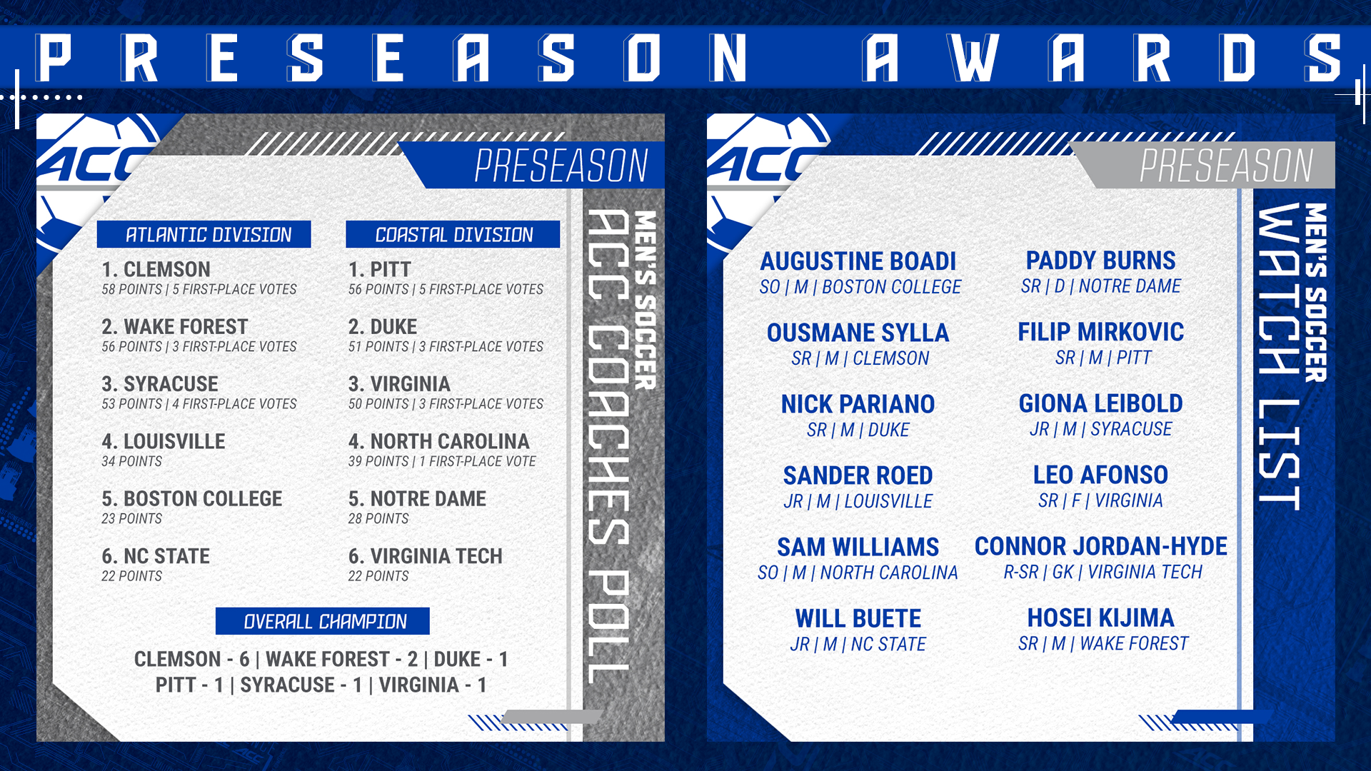23_24_FAL_MSOC_PreseasonAwards_WebHeader.png