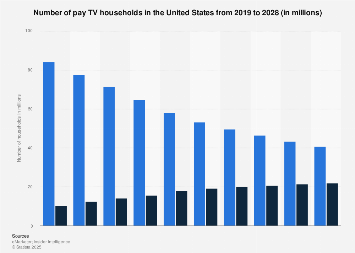 www.statista.com