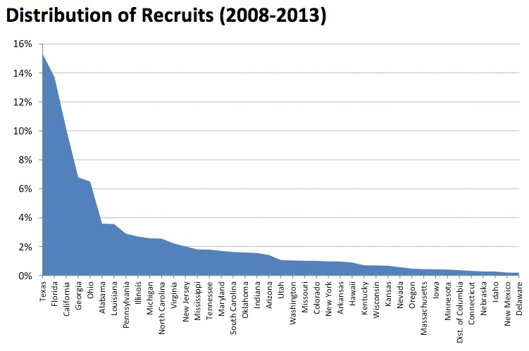 Recruiting-Distribution.jpg
