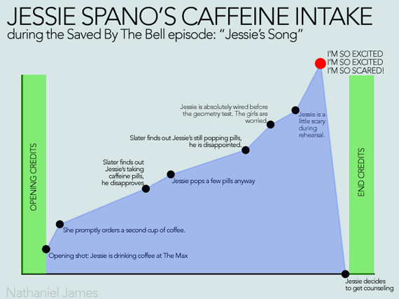 JESSIE-SPANO-CAFFEINE.jpg