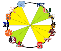 ACC crossover pairs