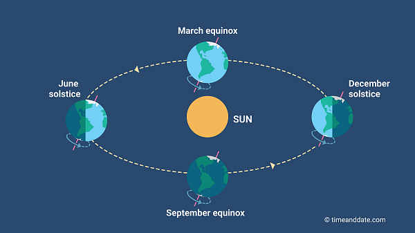 equinoxes-and-solstice.png