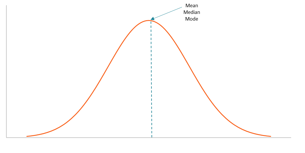 bell-curve.png