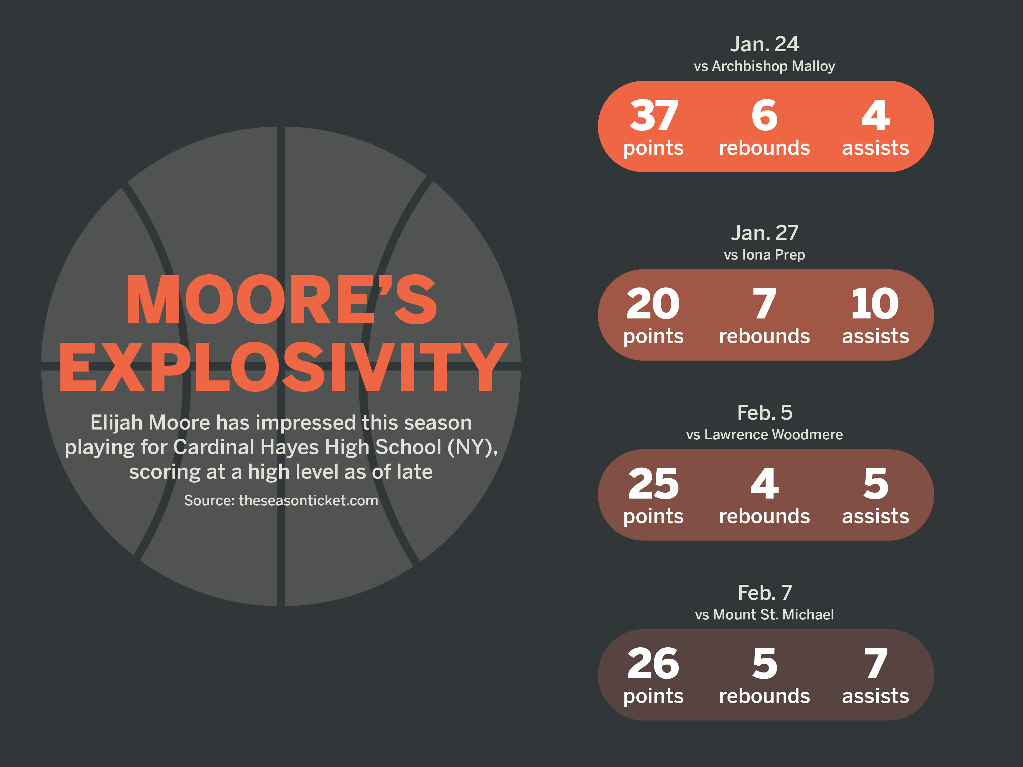 mooresexplosivity.png
