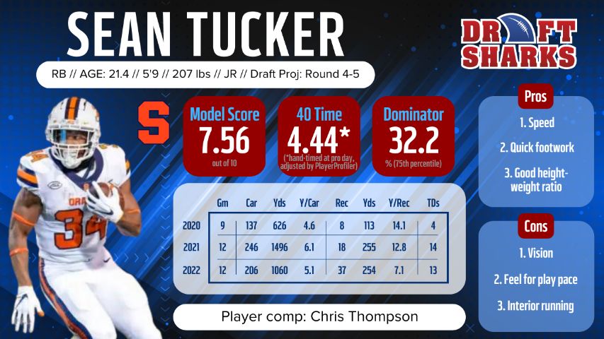 Rookie-Profile-Card----Sean-Tucker.jpg