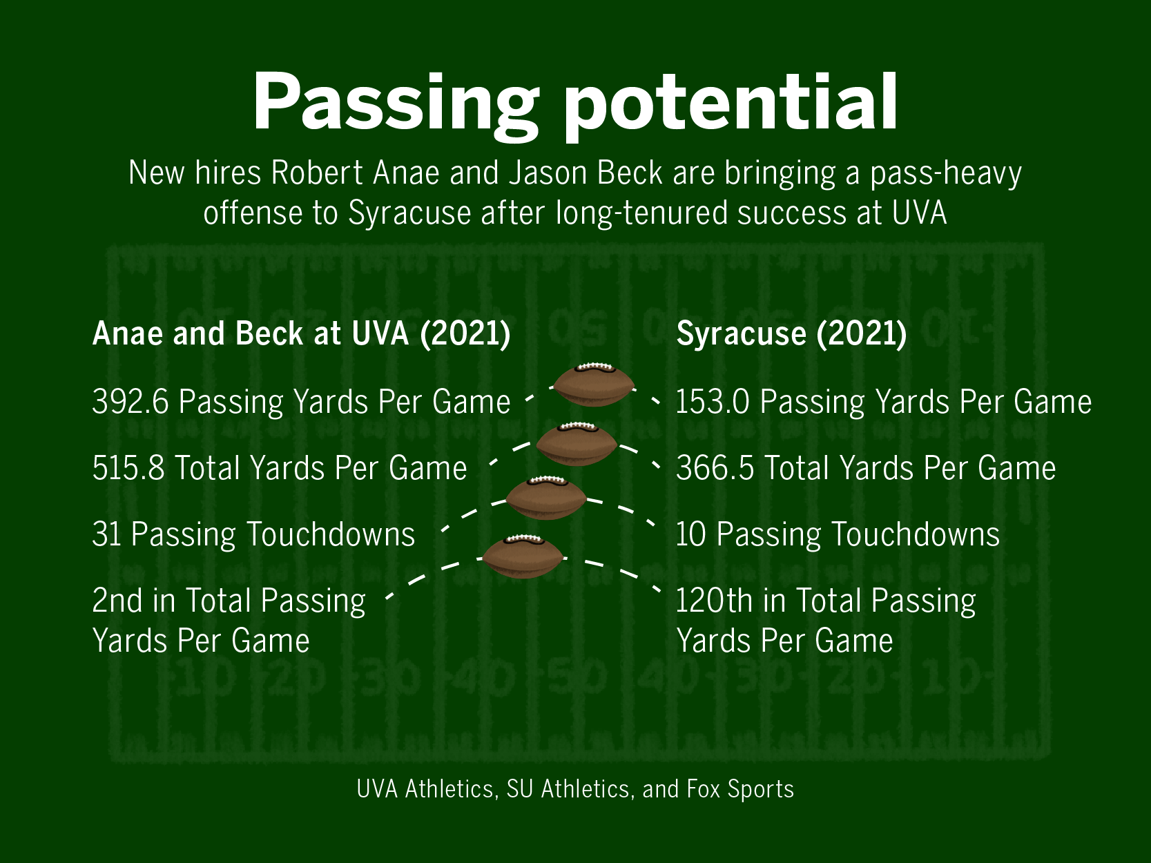 Passing-potential-01.png