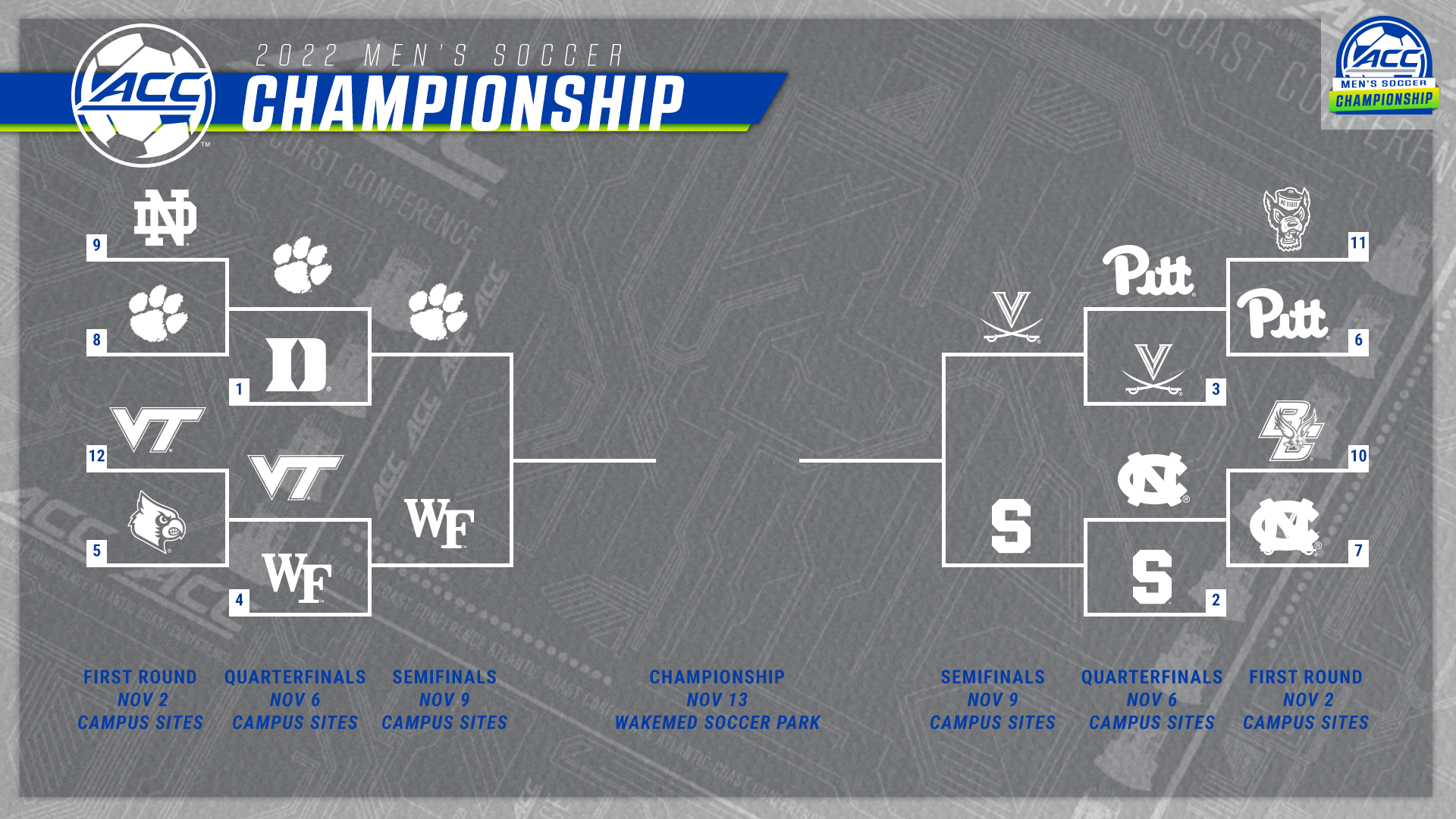 22_23_GEN_ChampTemplate_Bracket_MSOC.png